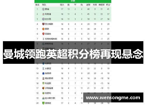 曼城领跑英超积分榜再现悬念