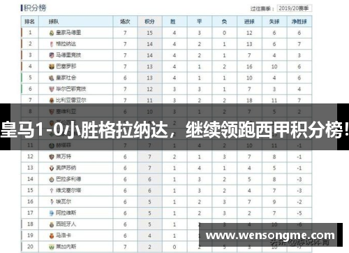 皇马1-0小胜格拉纳达，继续领跑西甲积分榜！